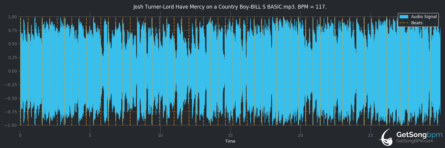 bpm analysis for Lord Have Mercy on a Country Boy (Josh Turner)