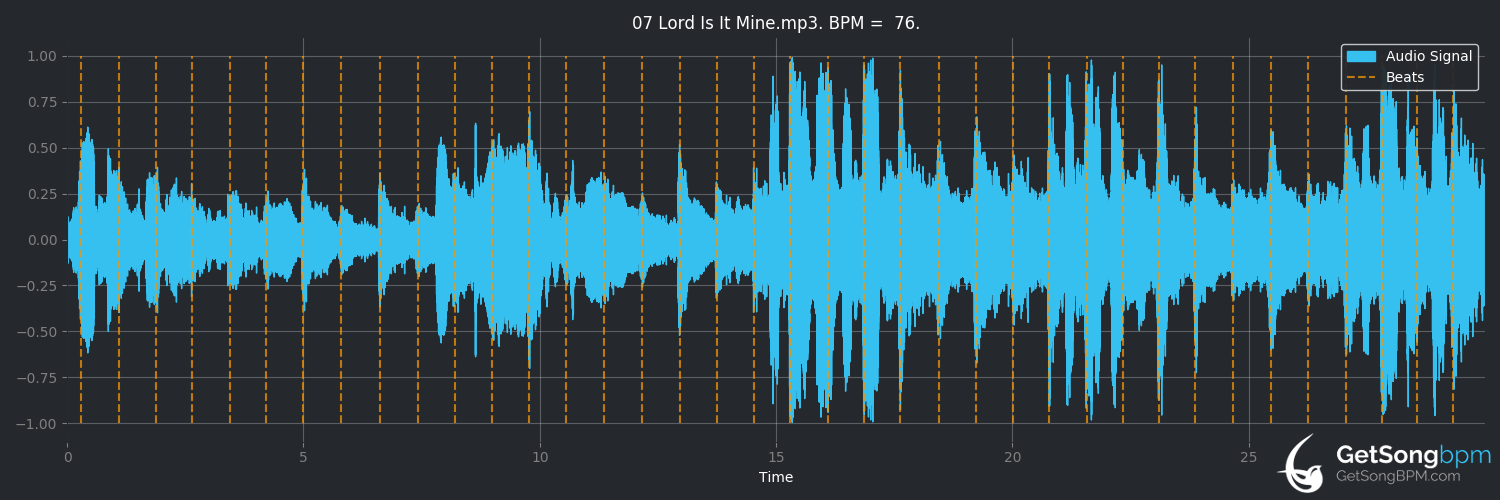 bpm analysis for Lord Is It Mine (Supertramp)
