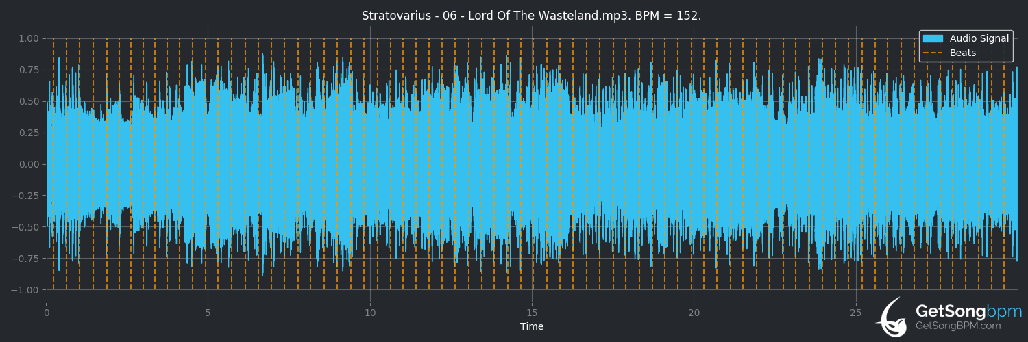 bpm analysis for Lord of the Wasteland (Stratovarius)