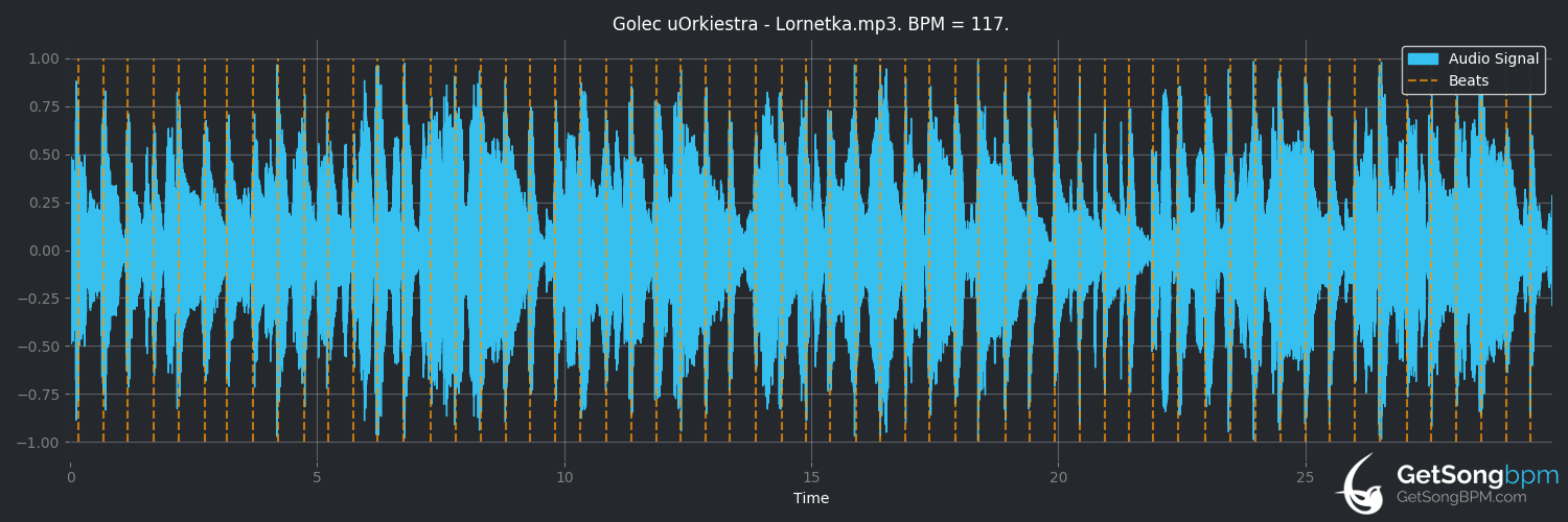 bpm analysis for Lornetka (Golec uOrkiestra)
