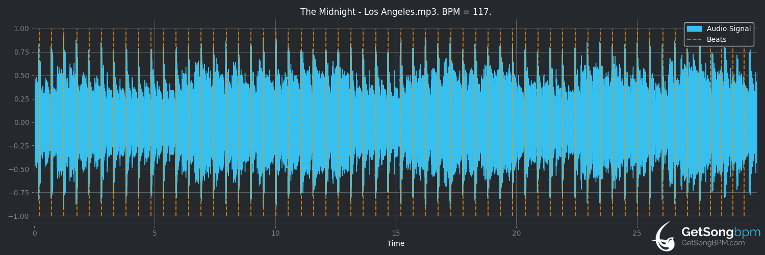 bpm analysis for Los Angeles (The Midnight)
