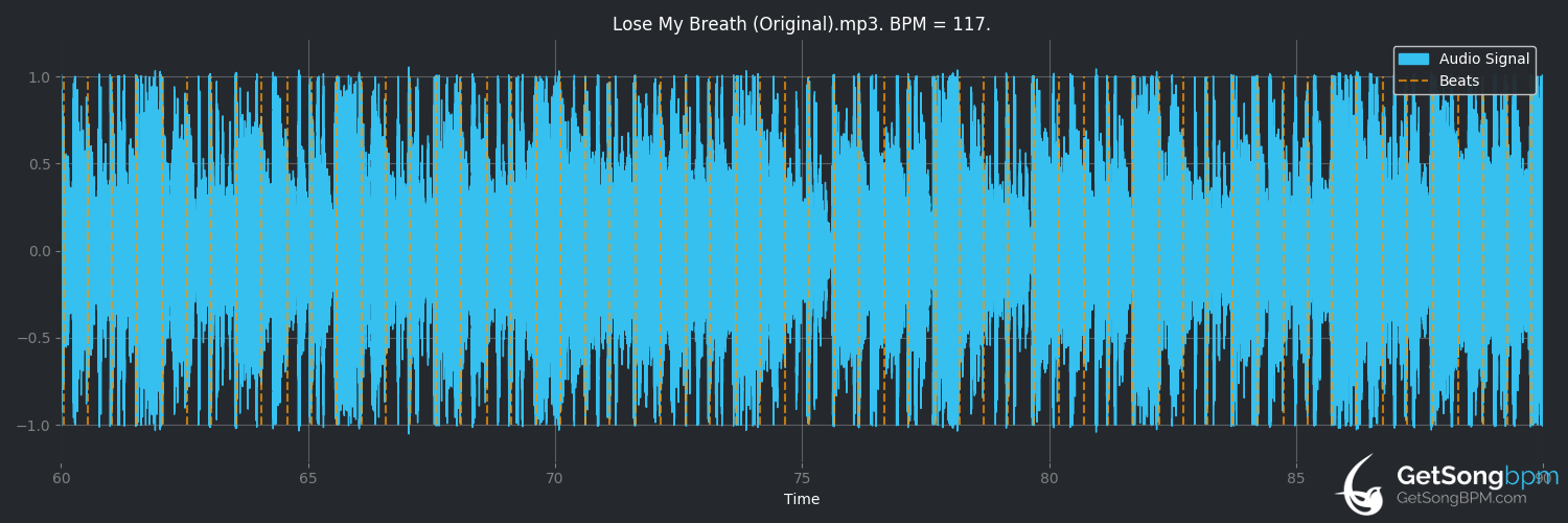 bpm analysis for Lose My Breath (Destiny's Child)