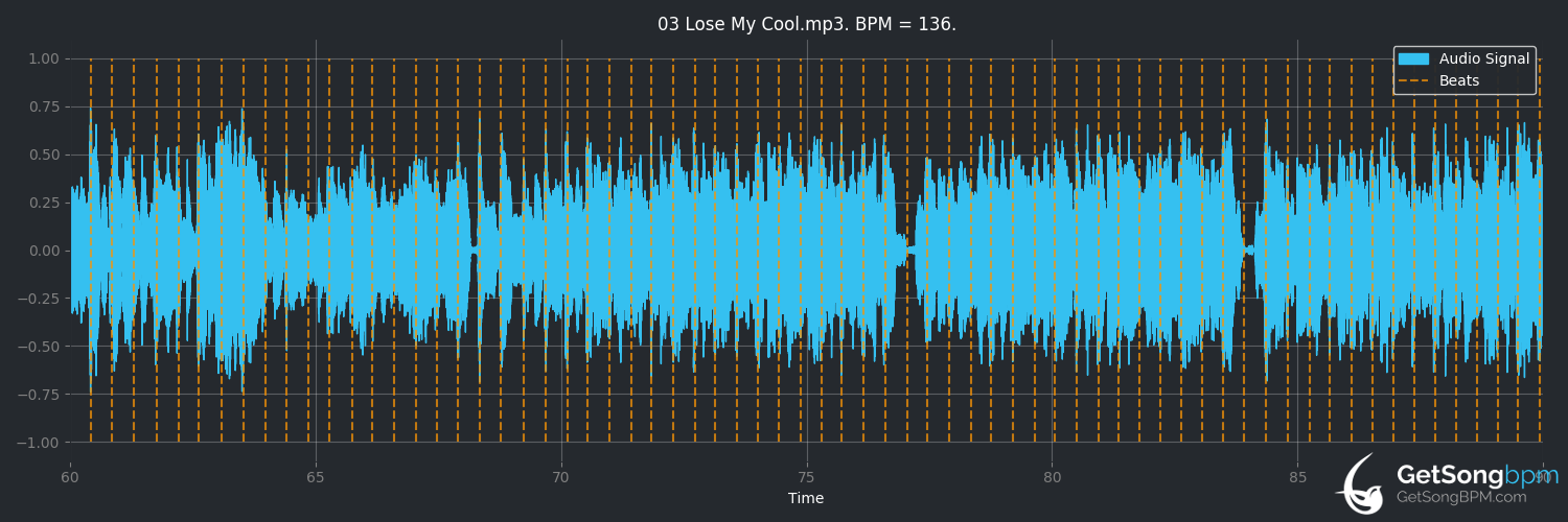 bpm analysis for Lose My Cool (Jeremy Warmsley)
