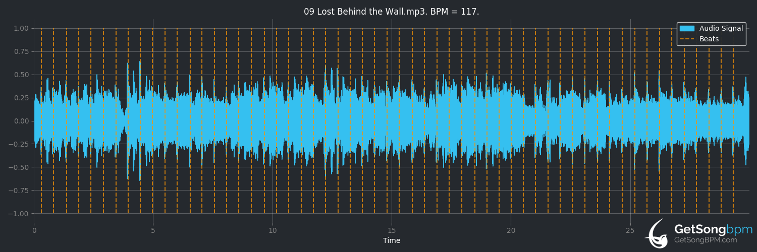bpm analysis for Lost Behind the Wall (Dokken)