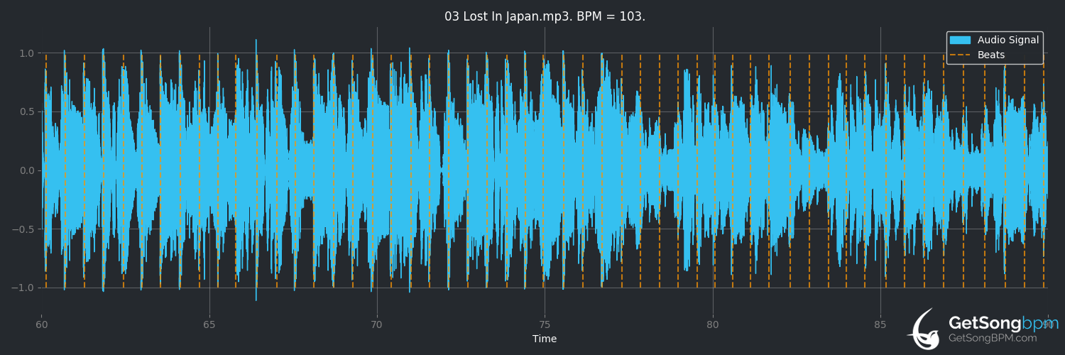 bpm analysis for Lost In Japan (Shawn Mendes)
