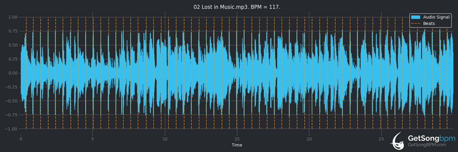 bpm analysis for Lost in Music (Sister Sledge)