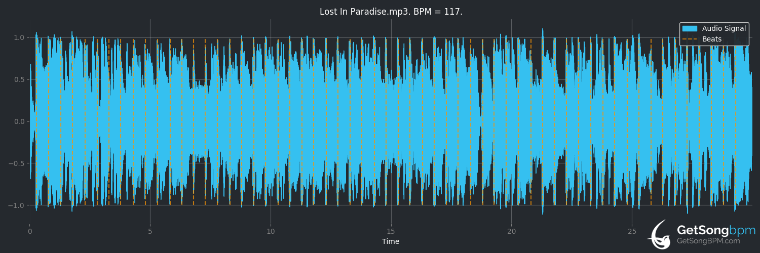 bpm analysis for Lost in Paradise (Evanescence)