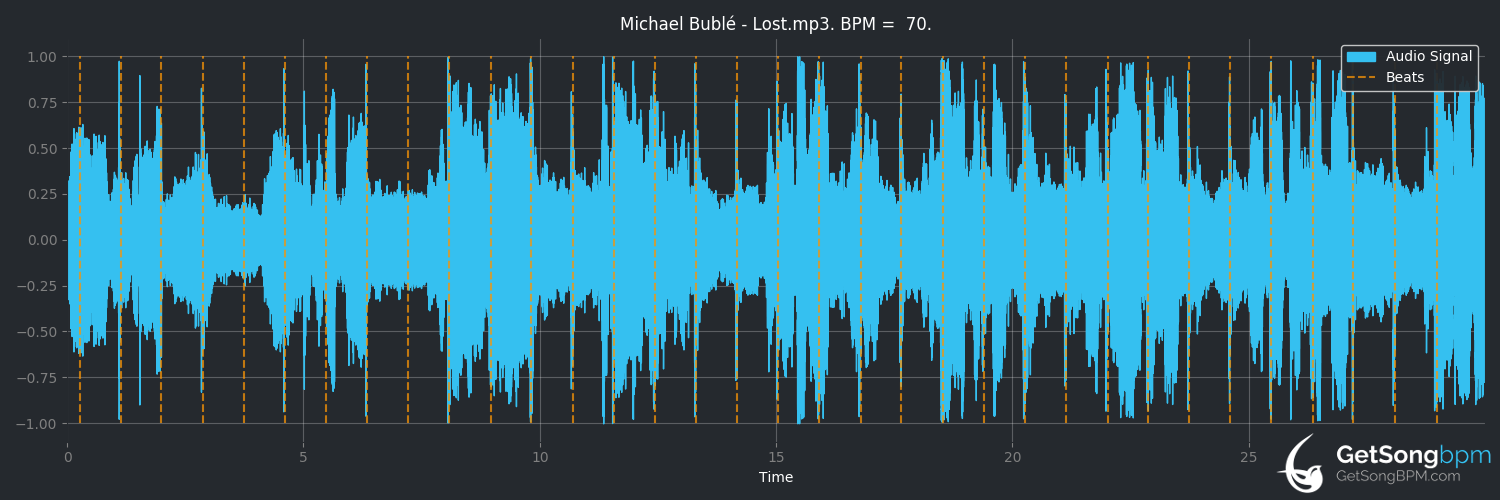 bpm analysis for Lost (Michael Bublé)