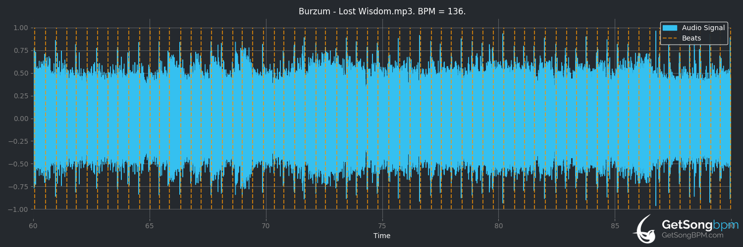 bpm analysis for Lost Wisdom (Burzum)