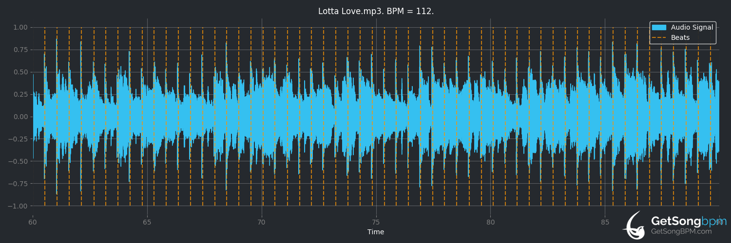 bpm analysis for Lotta Love (Nicolette Larson)