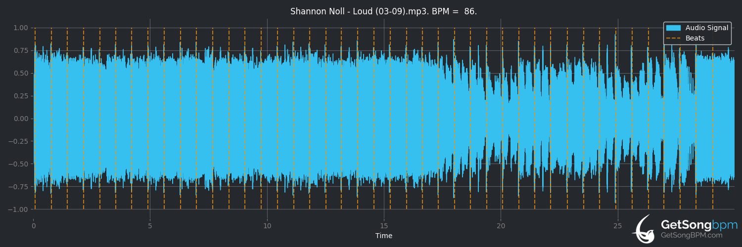 bpm analysis for Loud (Shannon Noll)
