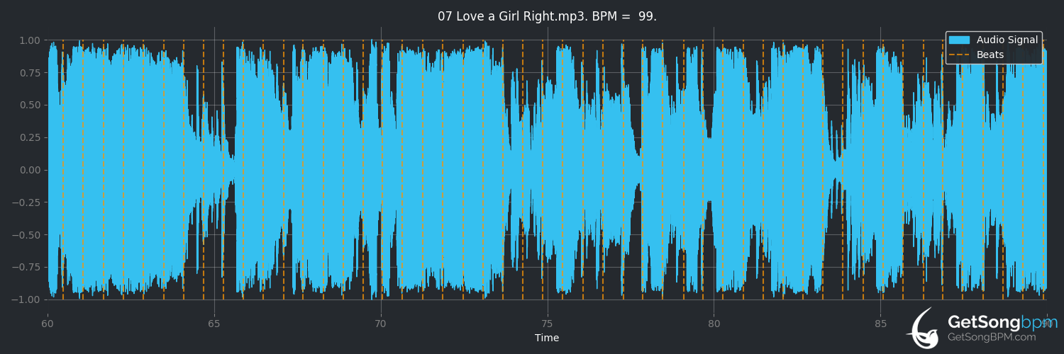 bpm analysis for Love a Girl Right (Little Mix)