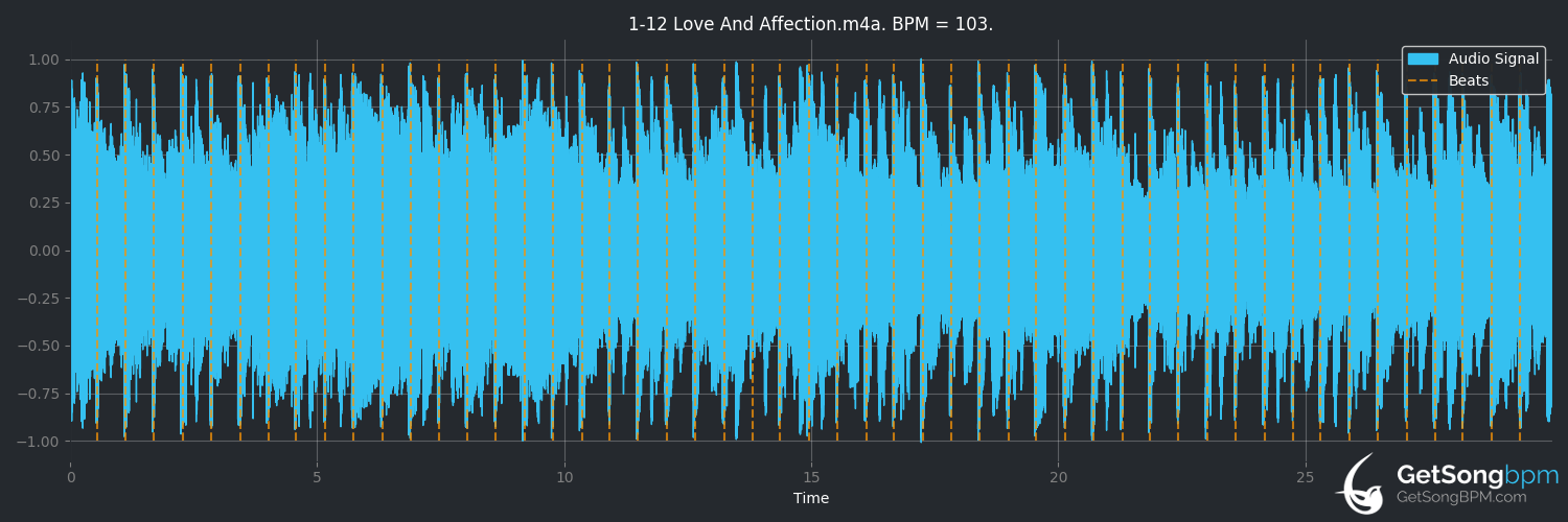 bpm analysis for Love and Affection (Def Leppard)