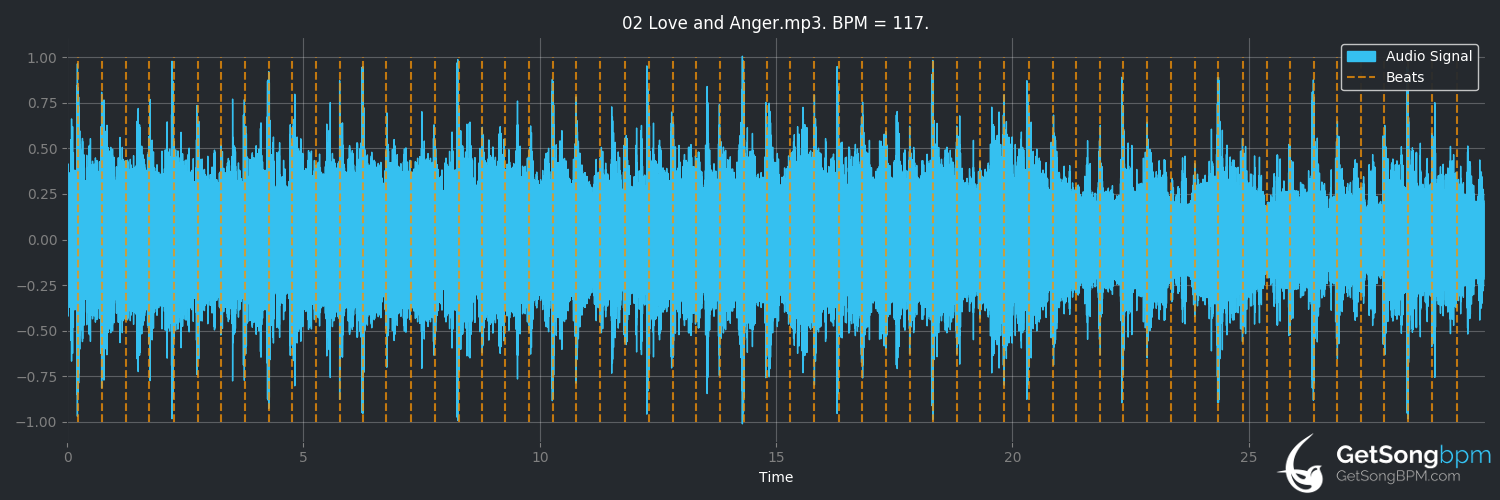 bpm analysis for Love and Anger (Kate Bush)