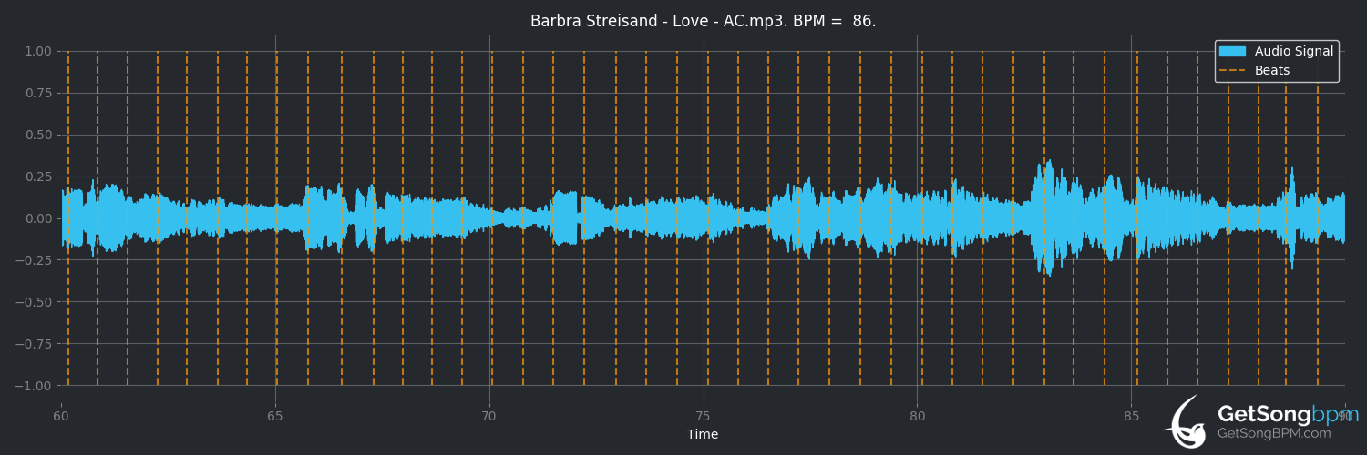 bpm analysis for Love (Barbra Streisand)