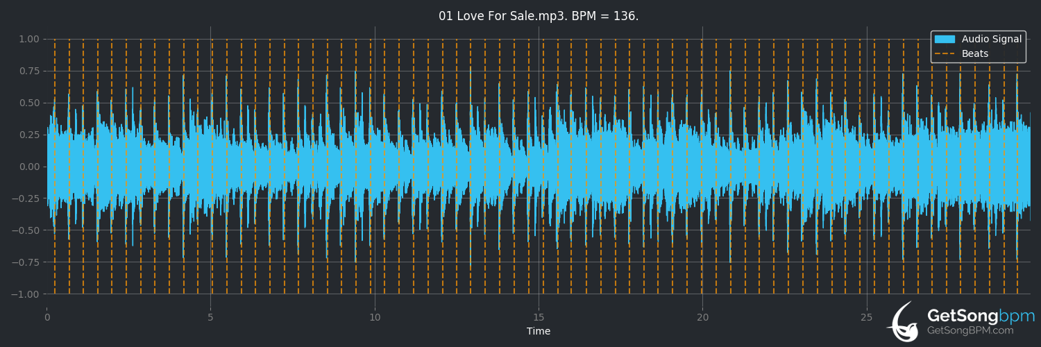 bpm analysis for Love for Sale (Talking Heads)