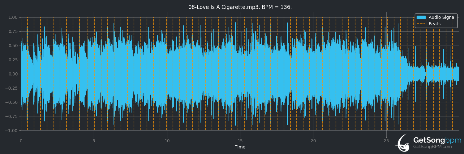 bpm analysis for Love Is a Cigarette (Mourning Widows)