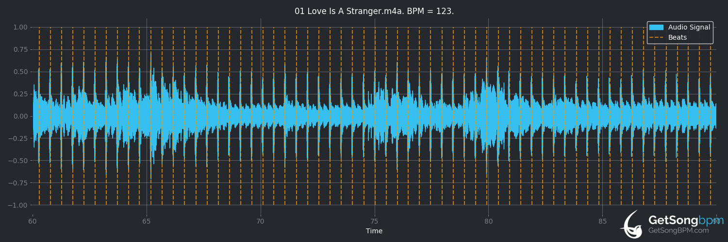 bpm analysis for Love Is a Stranger (Eurythmics)