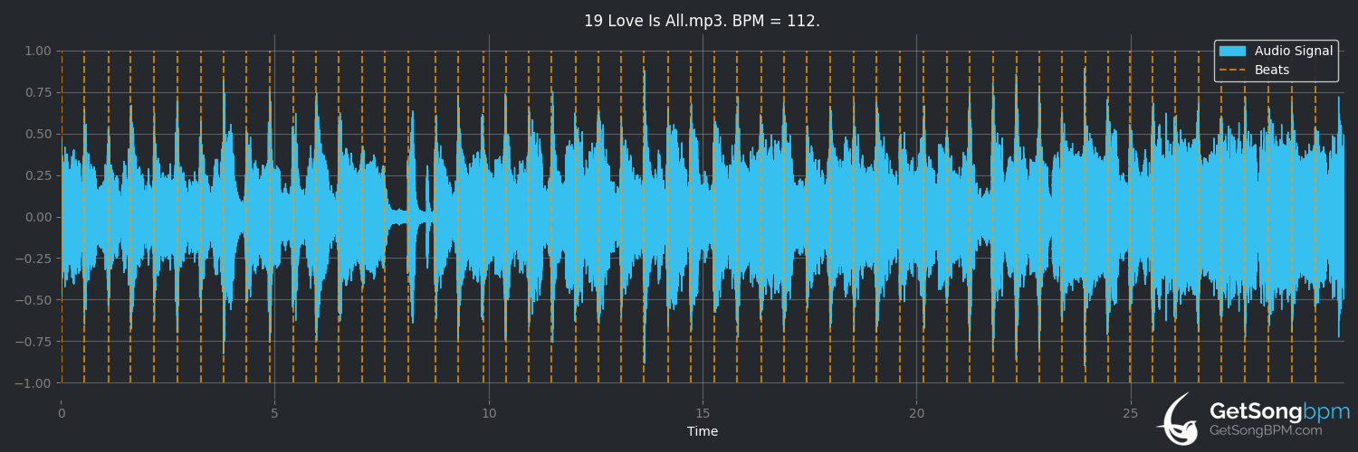 bpm analysis for Love Is All (Roger Glover)
