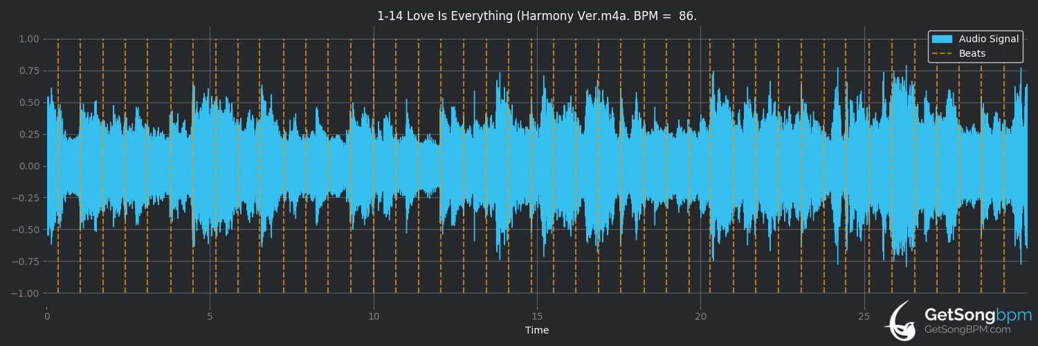 bpm analysis for Love Is Everything (harmony version) (Jane Siberry)