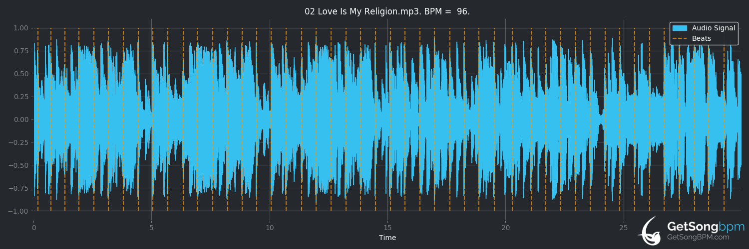 bpm analysis for Love Is My Religion (Ziggy Marley)