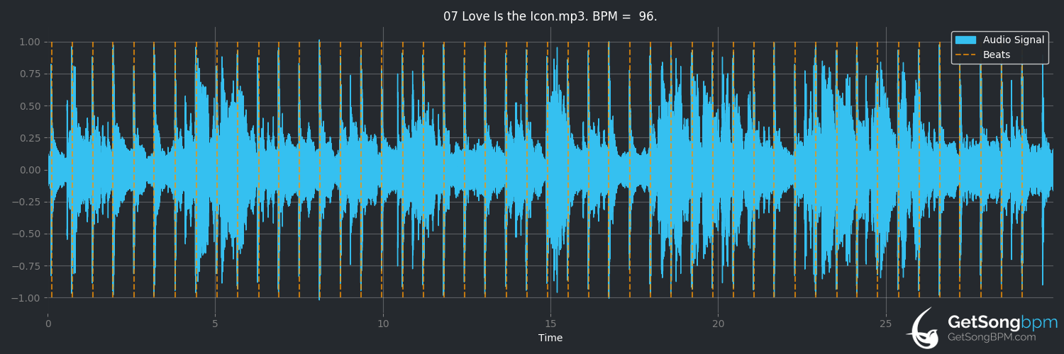 bpm analysis for Love Is the Icon (Barry White)