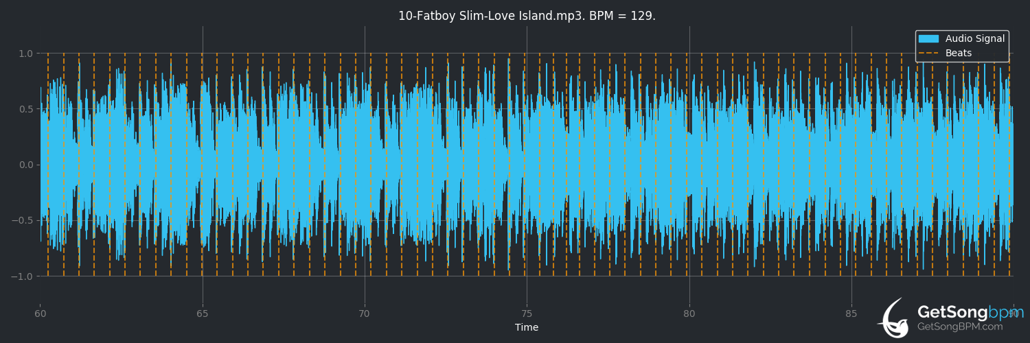 bpm analysis for Love Island (Fatboy Slim)
