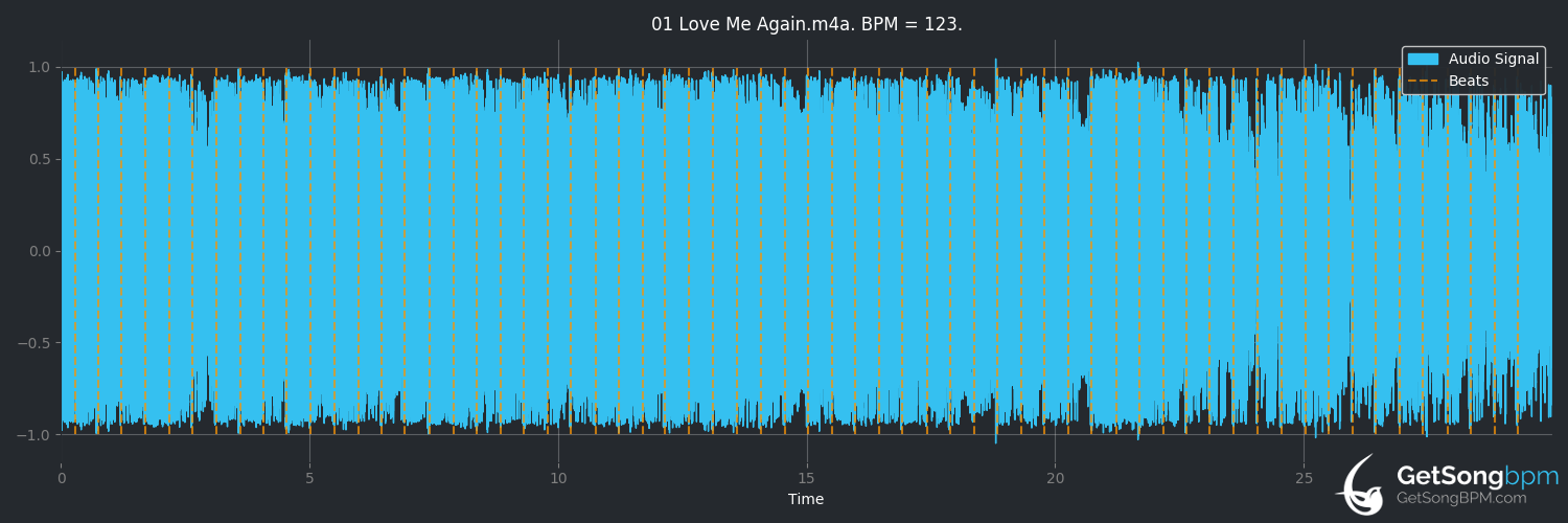 bpm analysis for Love Me Again (John Newman)