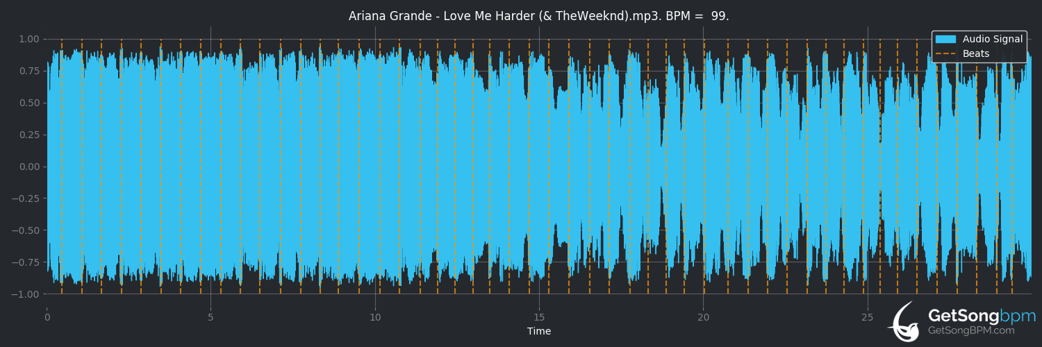 bpm analysis for Love Me Harder (Ariana Grande)