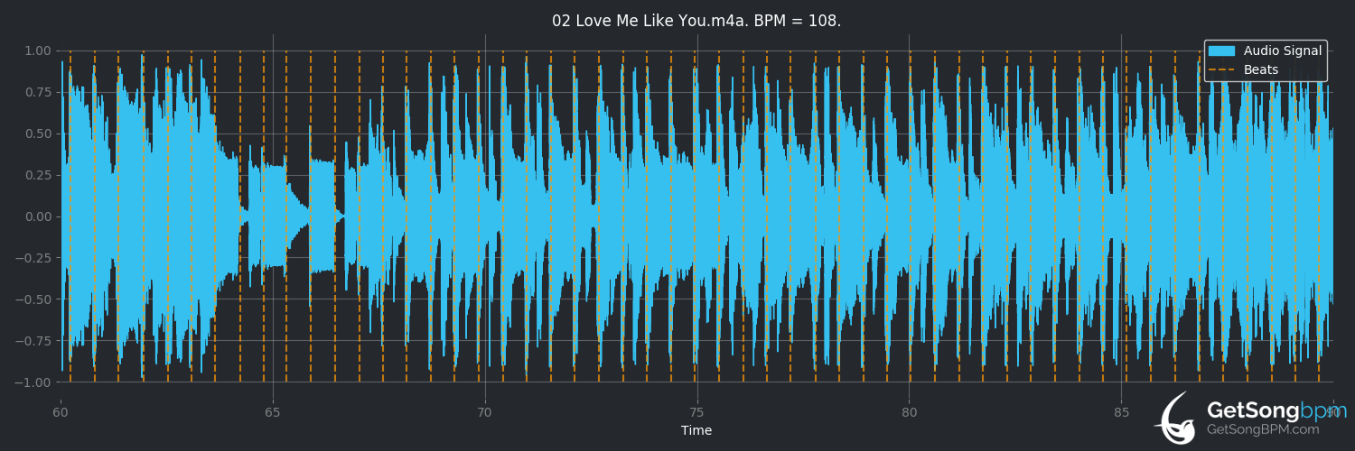 bpm analysis for Love Me Like You (Little Mix)