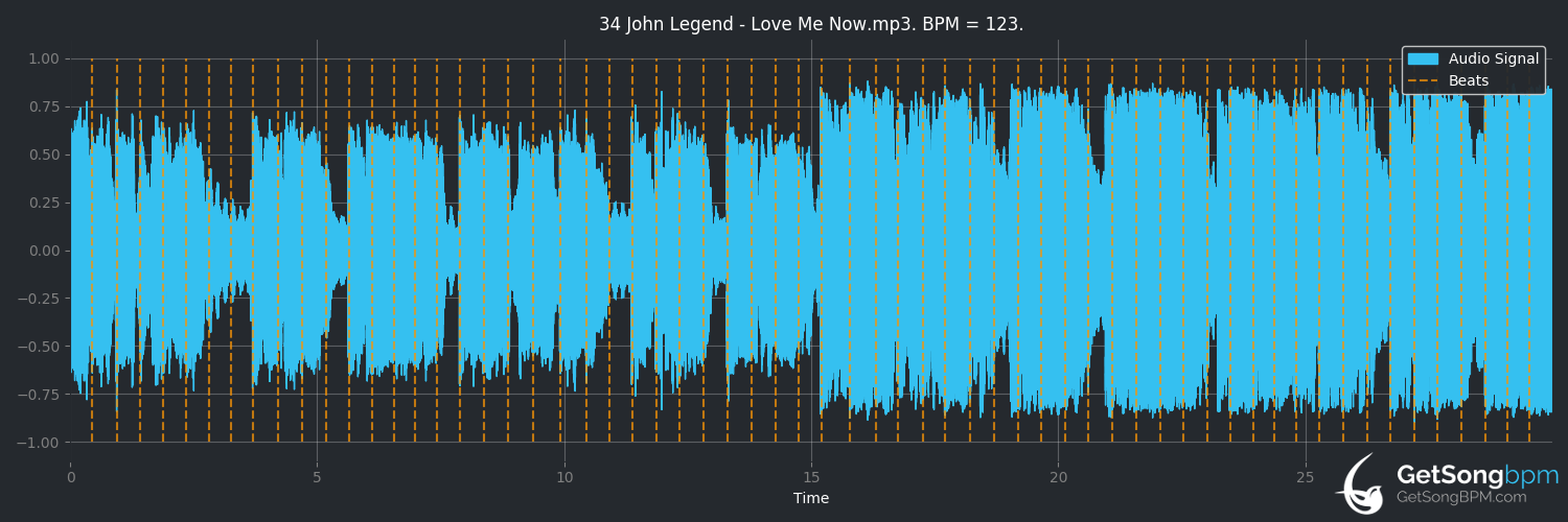 bpm analysis for Love Me Now (John Legend)