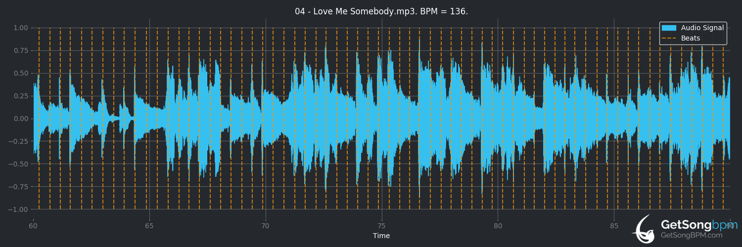 bpm analysis for Love Me Somebody (Bad Company)