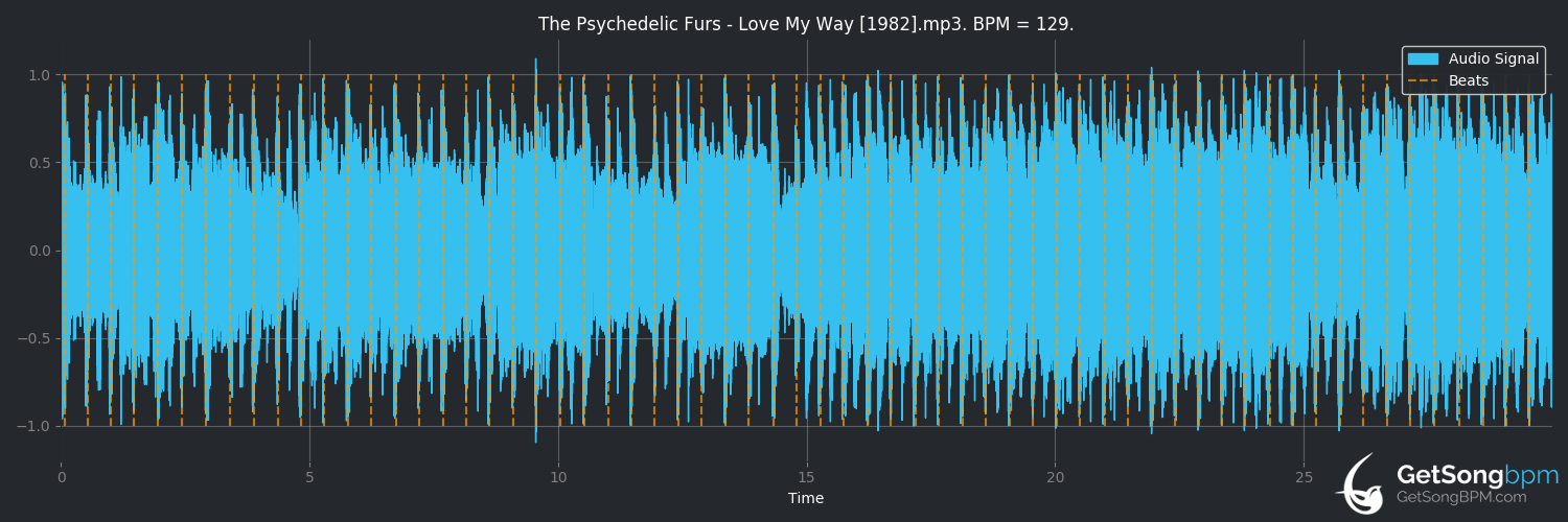 bpm analysis for Love My Way (The Psychedelic Furs)