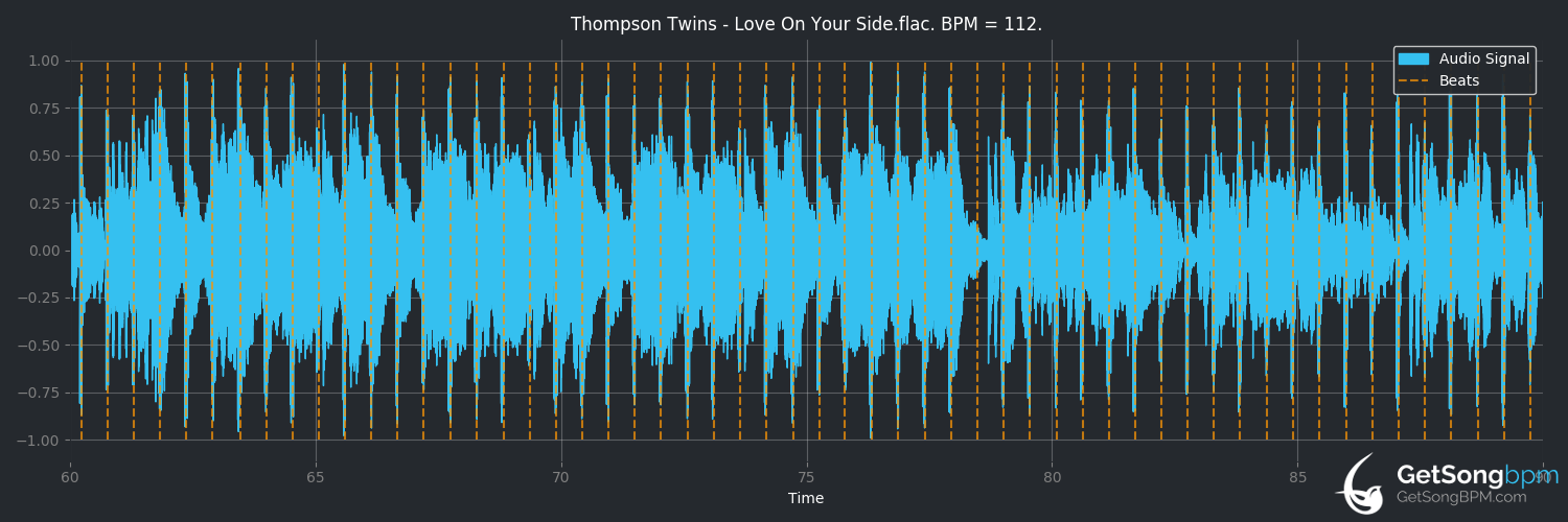bpm analysis for Love on Your Side (Thompson Twins)