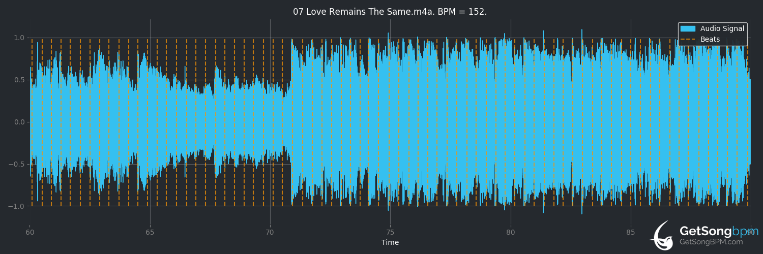 bpm analysis for Love Remains the Same (Gavin Rossdale)