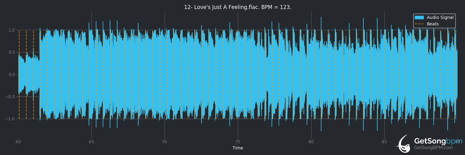 bpm analysis for Love's Just a Feeling (Lindsey Stirling)