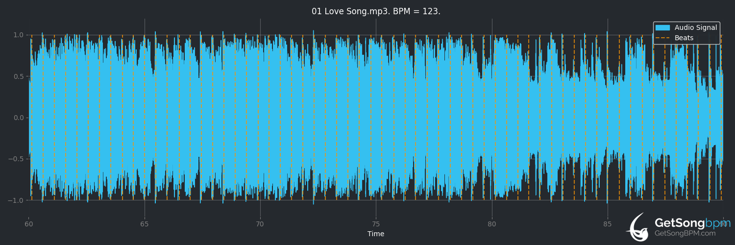 bpm analysis for Love Song (Sara Bareilles)