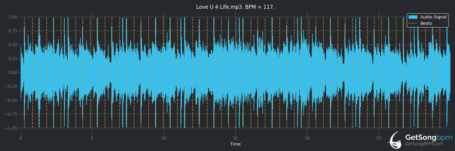 bpm analysis for Love U 4 Life (Jodeci)