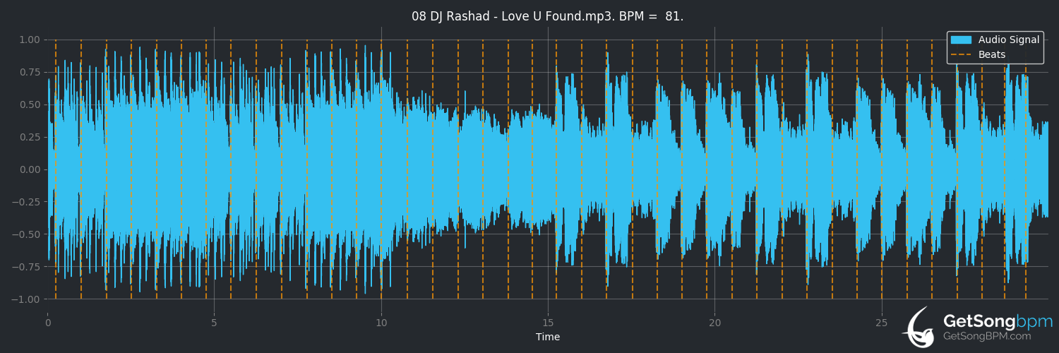 bpm analysis for Love U Found (DJ Rashad)
