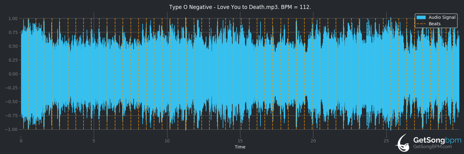 bpm analysis for Love You to Death (Type O Negative)