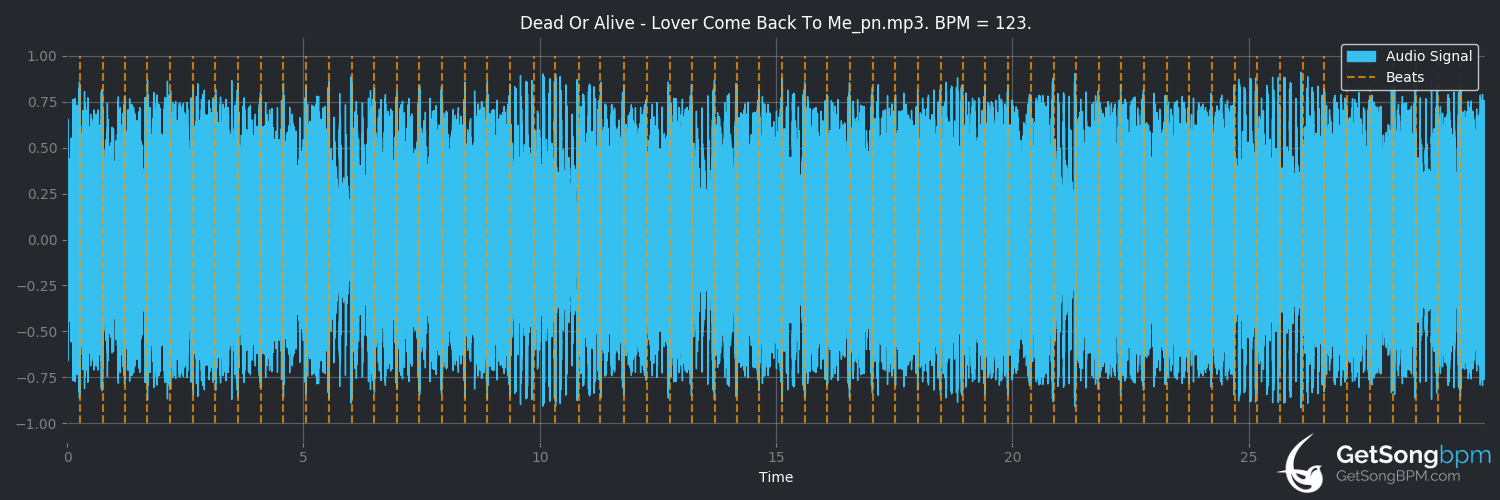 bpm analysis for Lover Come Back to Me (Dead or Alive)