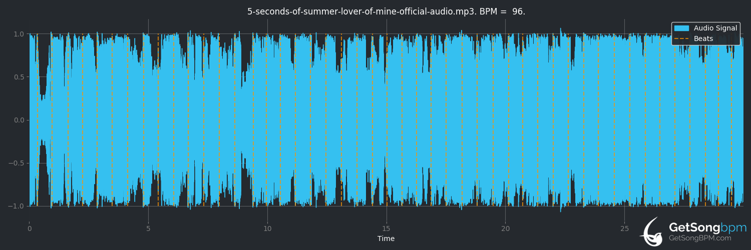 bpm analysis for Lover Of Mine (5 Seconds of Summer)
