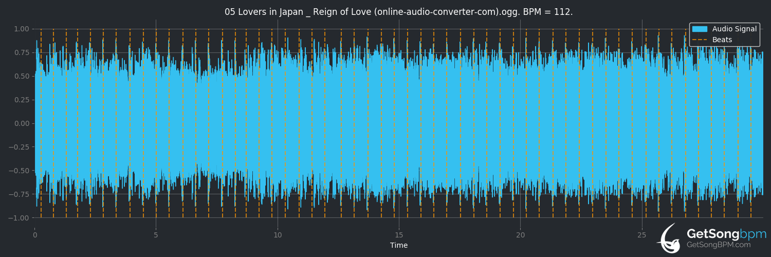 bpm analysis for Lovers in Japan / Reign of Love (Coldplay)