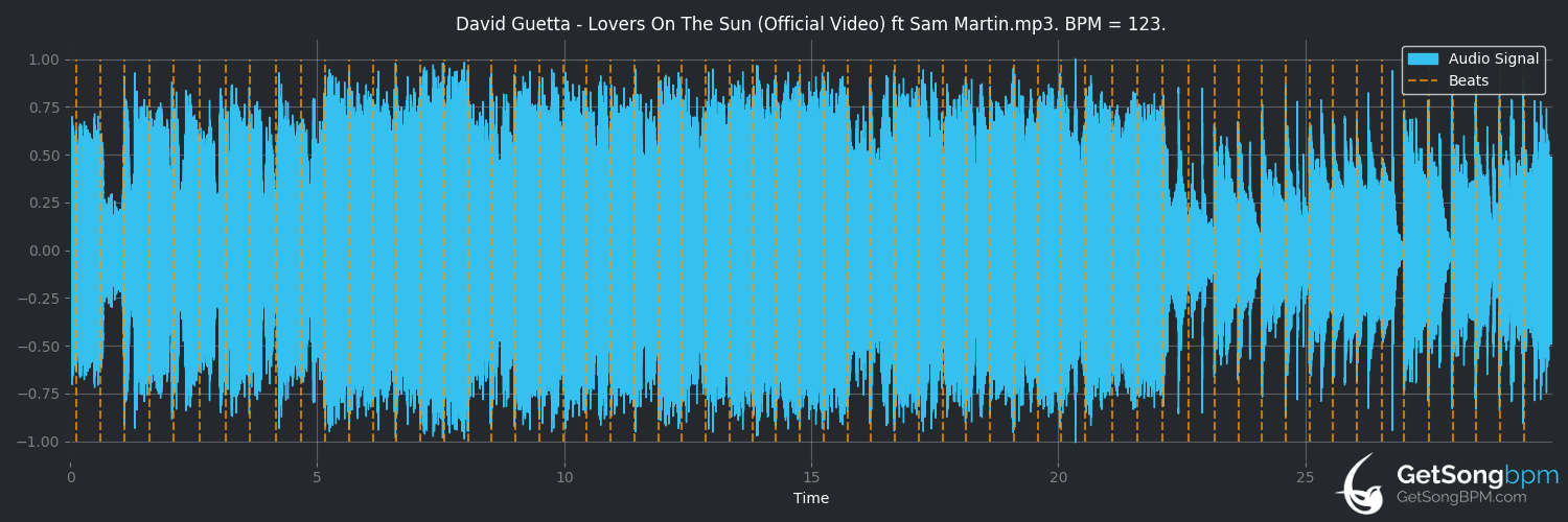 bpm analysis for Lovers on the Sun (David Guetta)