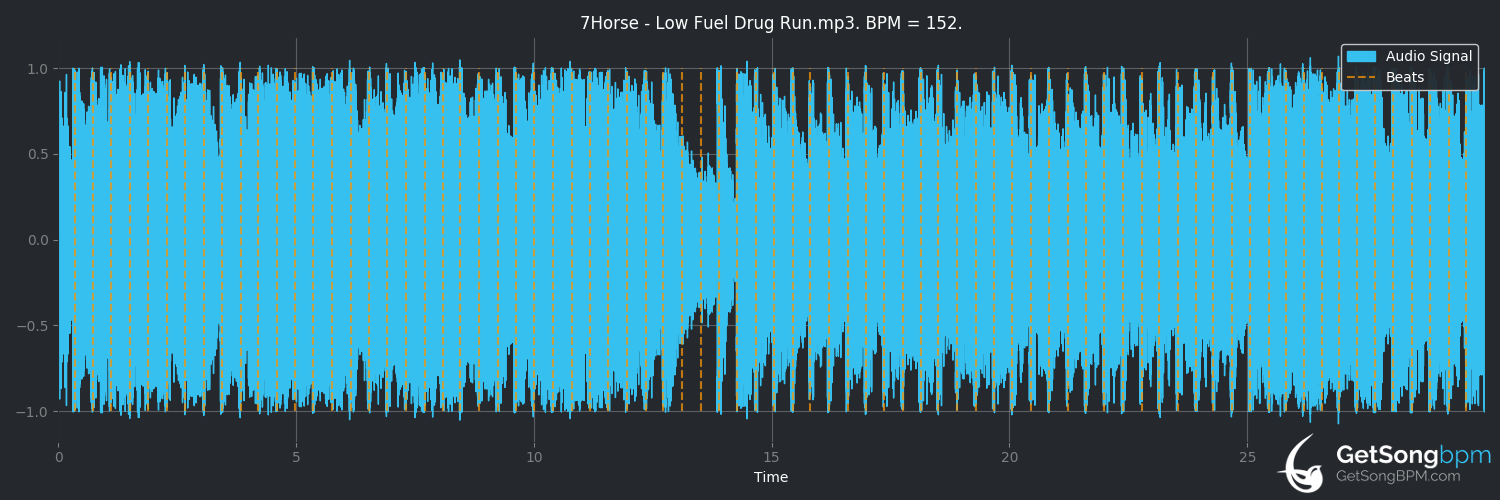 bpm analysis for Low Fuel Drug Run (7Horse)