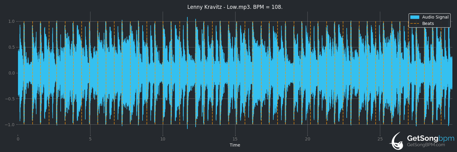 bpm analysis for Low (Lenny Kravitz)
