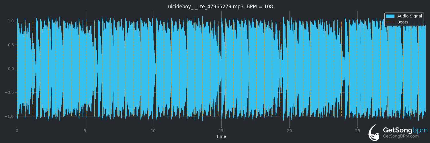 bpm analysis for LTE ($uicideboy$)