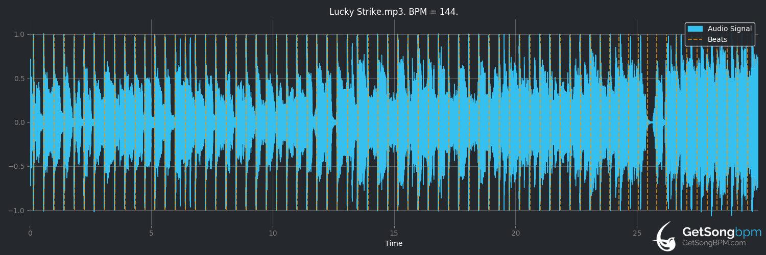bpm analysis for Lucky Strike (Maroon 5)