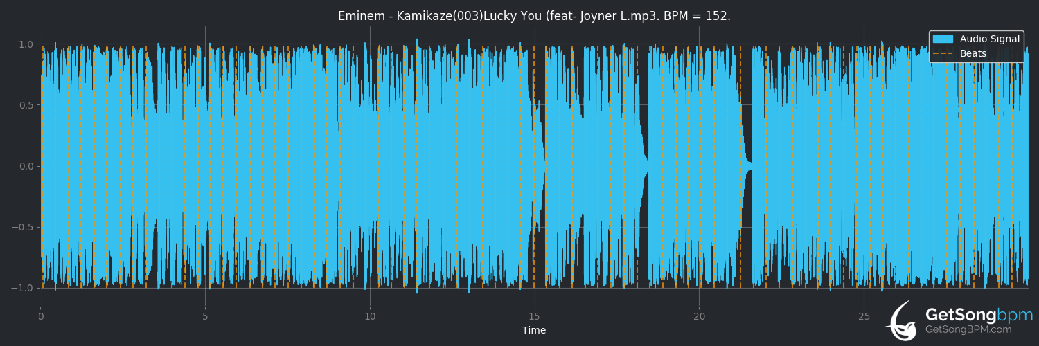 bpm analysis for Lucky You (feat. Joyner Lucas) (Eminem)