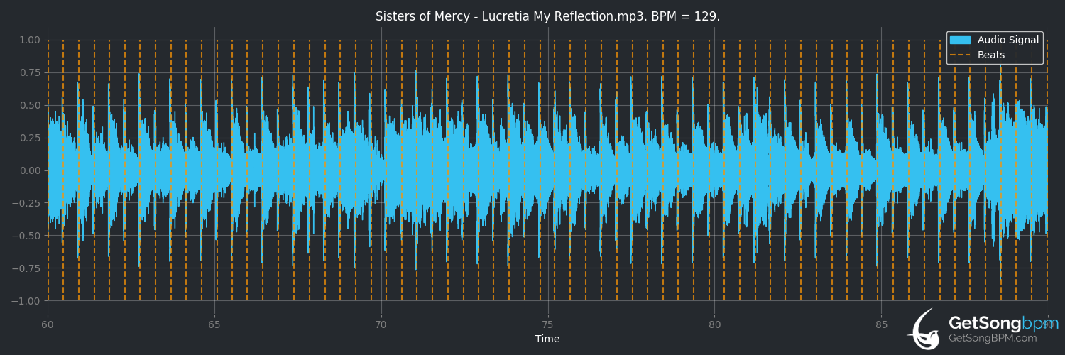 bpm analysis for Lucretia My Reflection (The Sisters of Mercy)